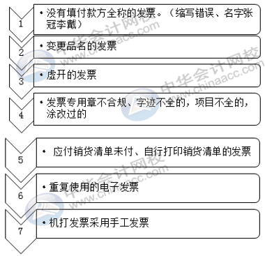 應(yīng)付職工薪酬科目怎么自查風(fēng)險？