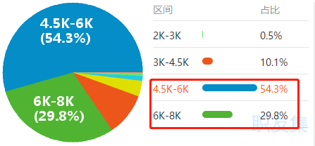 最短工100個職業(yè)排行公布！會計人“榮登最缺工職位榜”50名！