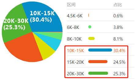 最短工100個職業(yè)排行公布！會計人“榮登最缺工職位榜”50名！