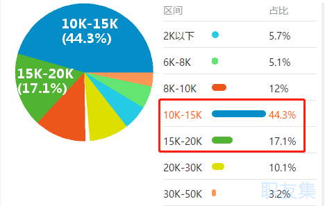 最短工100個職業(yè)排行公布！會計人“榮登最缺工職位榜”50名！