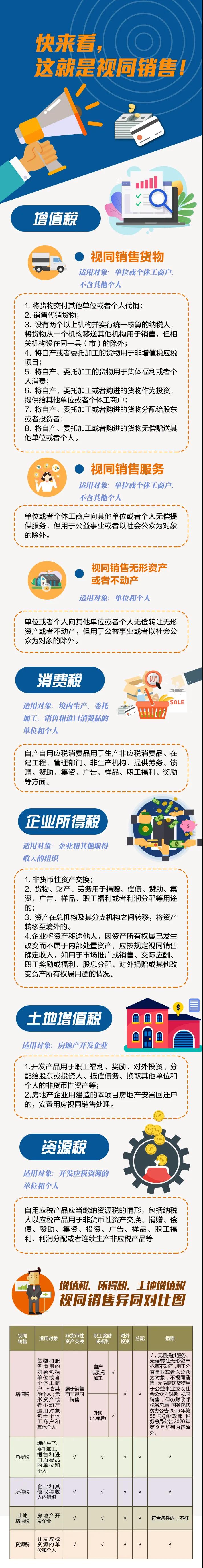 什么是視同銷售？五個(gè)稅種之間視同銷售有哪些異同？