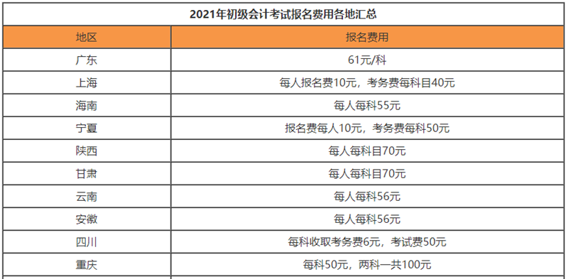 考下初級(jí)會(huì)計(jì)到底要花多少錢？算了這筆賬后初級(jí)考生樂翻了!