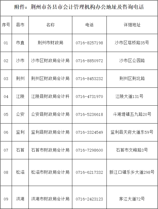 荊州市各縣市會計管理機(jī)構(gòu)辦公地址及咨詢電話