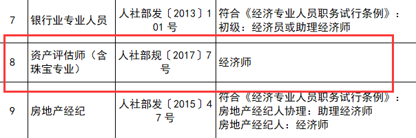 資產(chǎn)評估師與職稱對應(yīng)表