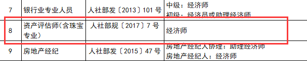 資產(chǎn)評估師與職稱對應(yīng)表