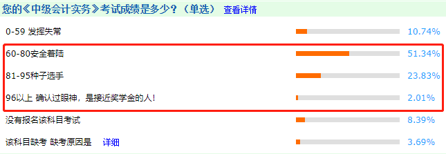 考中級(jí)會(huì)計(jì)師難嗎？難嗎？難嗎？