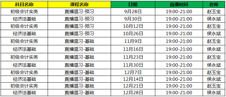 2021年初級(jí)無(wú)憂直達(dá)班課程安排表