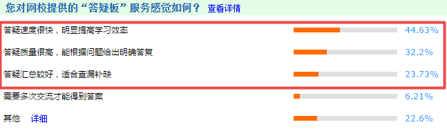 2021高會“題庫”基礎(chǔ)練習(xí)題開通至第3章 學(xué)霸是這么做題的！