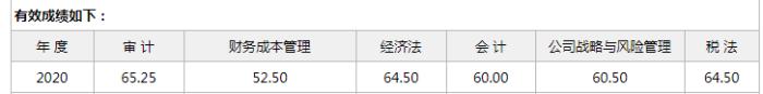 一生的財(cái)富經(jīng)歷——1年通過注會(huì)五科 2年考過初級(jí)、稅務(wù)師！