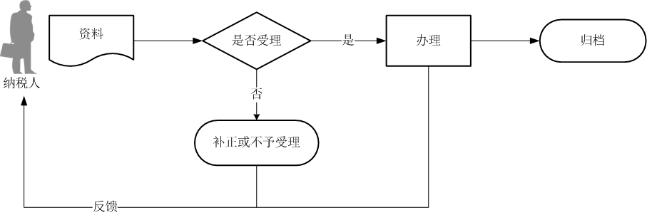 正保會(huì)計(jì)網(wǎng)校