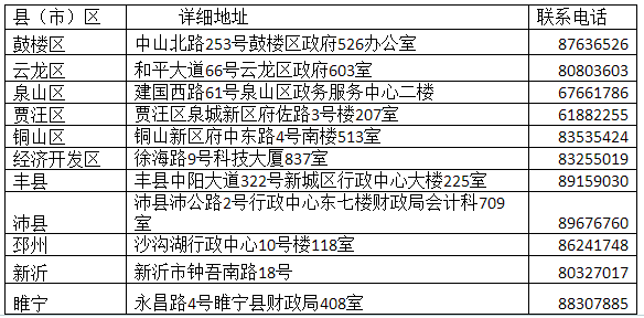 江蘇徐州2019中級會計證書領取通知