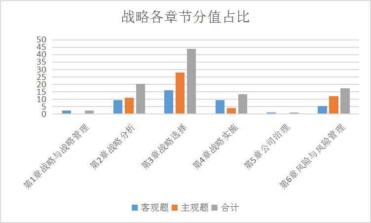 【數(shù)據(jù)流】從《戰(zhàn)略》試卷看2021年注會(huì)考試考什么