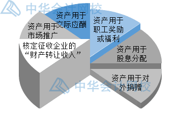 年末了，企業(yè)匯算清繳時(shí)怎么確認(rèn)收入？