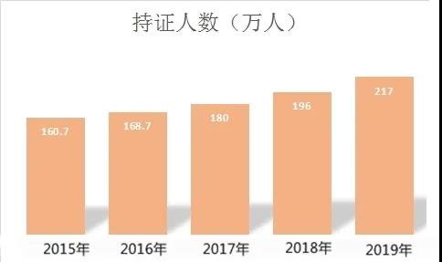 定了！2020年中國(guó)最難考試排行榜！中級(jí)會(huì)計(jì)比注會(huì)難？