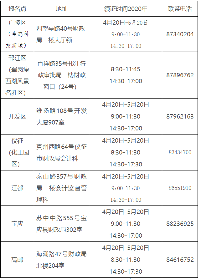 江蘇揚(yáng)州2019中級(jí)會(huì)計(jì)證領(lǐng)證通知公布！