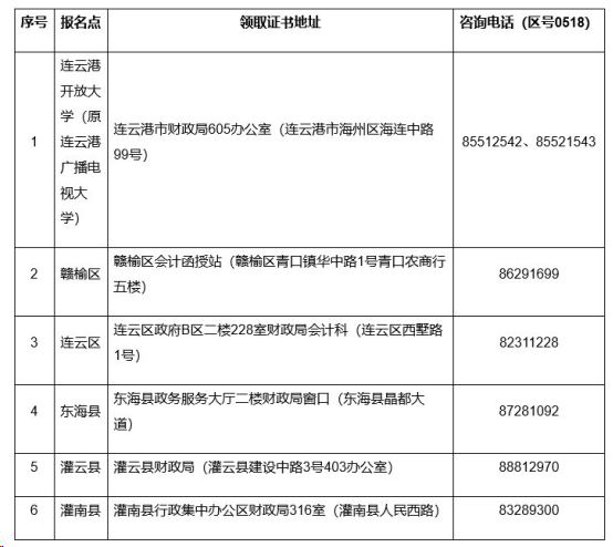 江蘇連云港2019年中級會(huì)計(jì)證書領(lǐng)取時(shí)間