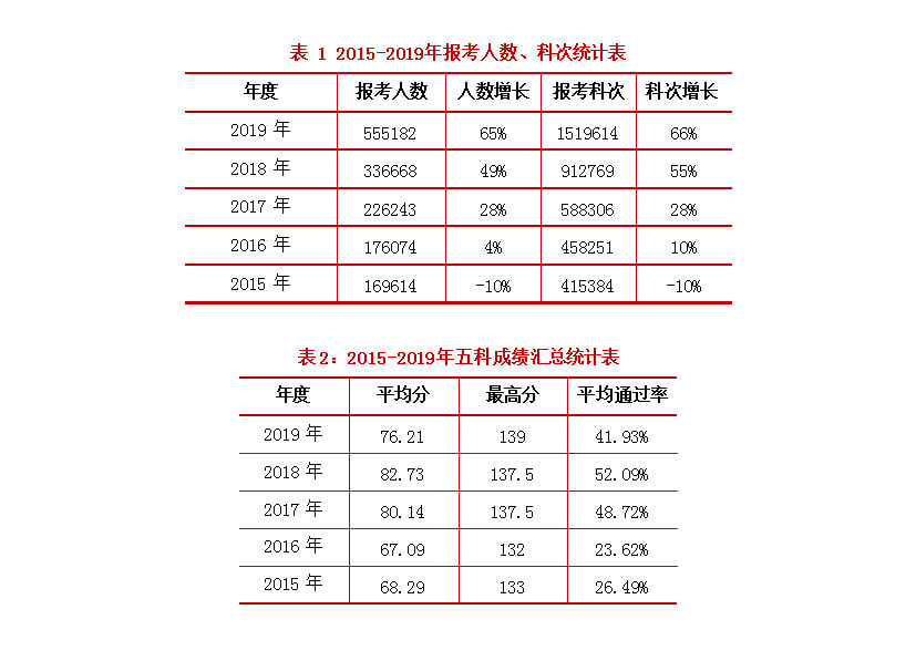 2個(gè)小細(xì)節(jié)證明稅務(wù)師的未來前景！還在猶豫要不要考嗎？