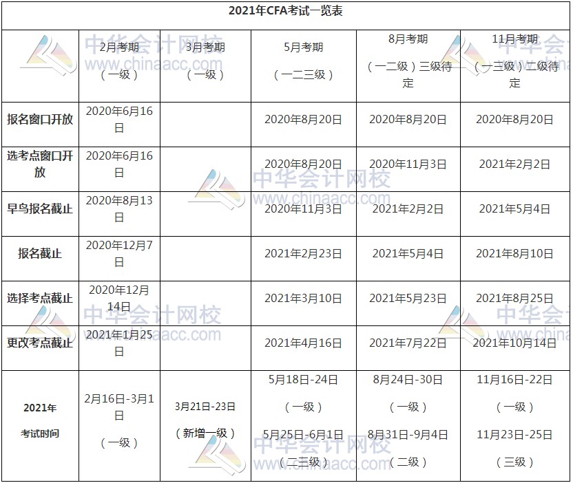 備戰(zhàn)新考季 2021年CFA備考人必看考情！