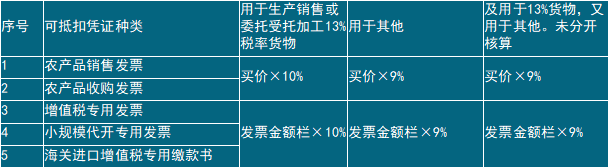 正保會(huì)計(jì)網(wǎng)校