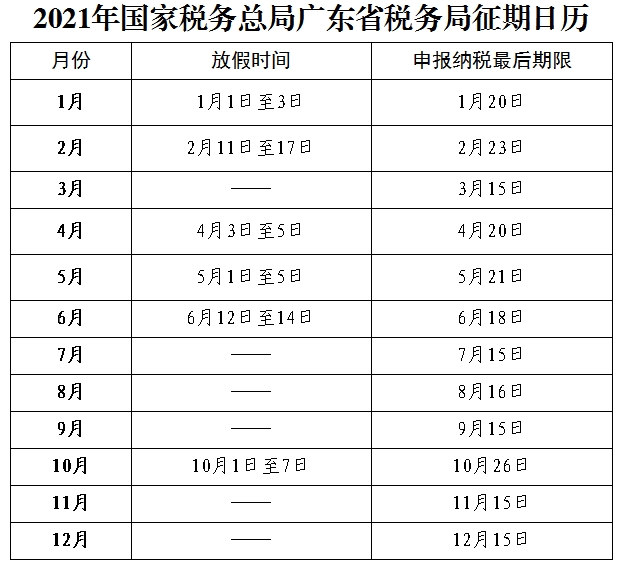 2021年國(guó)家稅務(wù)總局廣東省稅務(wù)局征期日歷