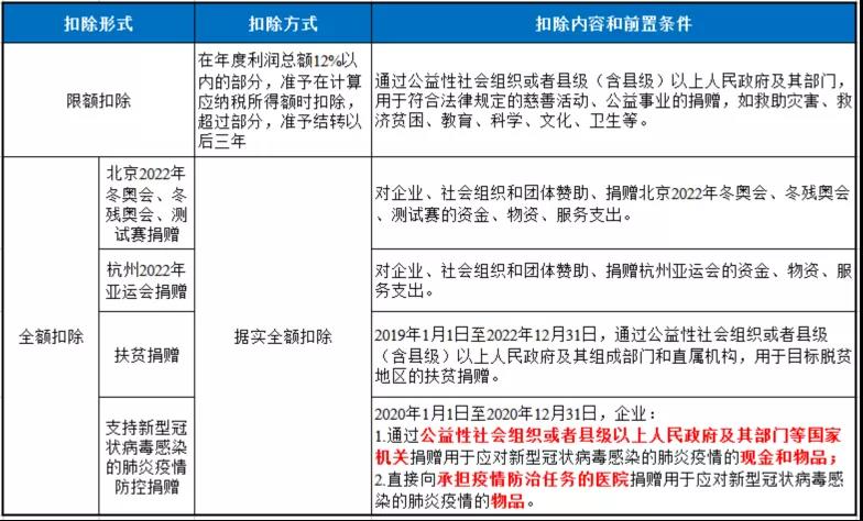 企業(yè)發(fā)生的公益性捐贈(zèng)支出應(yīng)該如何進(jìn)行稅務(wù)處理？