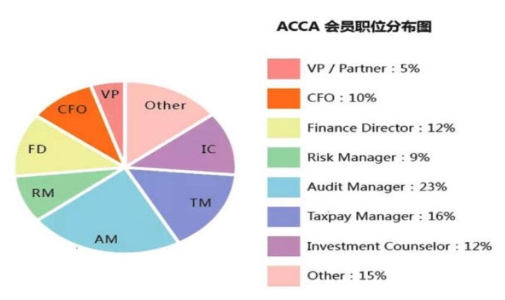 2021年你的職業(yè)規(guī)劃不能少了ACCA！