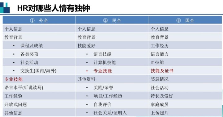 2021年你的職業(yè)規(guī)劃不能少了ACCA！