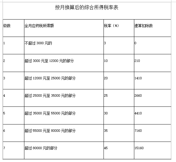 取得年終獎可以這樣計算個稅！你一定要知道！