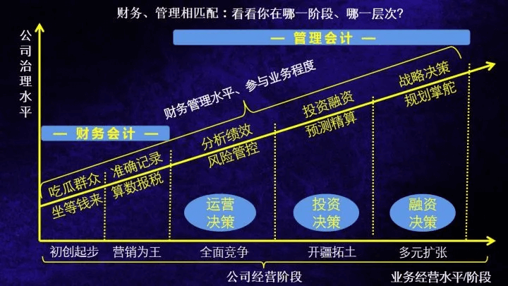 CMA是什么證書？考CMA的理由有哪些？