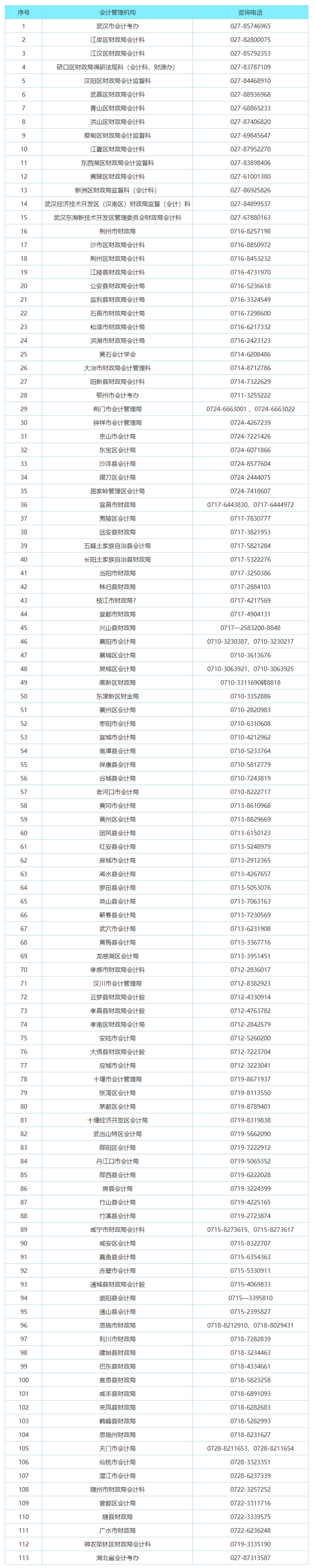 湖北會計管理機構(gòu)咨詢電話 