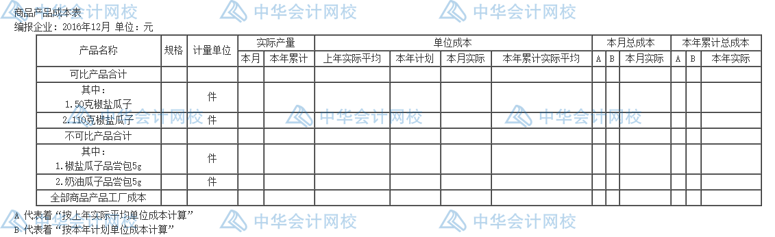 年末了，還不會編制成本報表呢？一文教你怎么編~