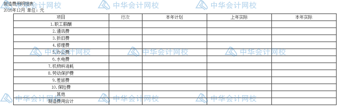 年末了，還不會編制成本報表呢？一文教你怎么編~