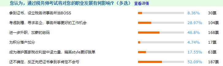 原來加入稅務(wù)師持證人群這么爽？別告訴我這些去處你還不知道！