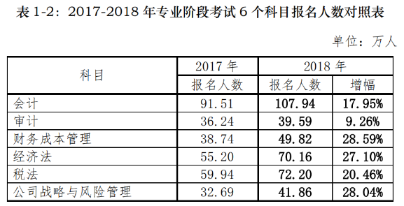 2021年CPA《會(huì)計(jì)》如何備考？有什么捷徑嗎？