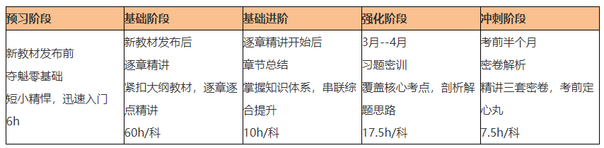 選對(duì)老師押對(duì)寶！C位奪魁班出圈了