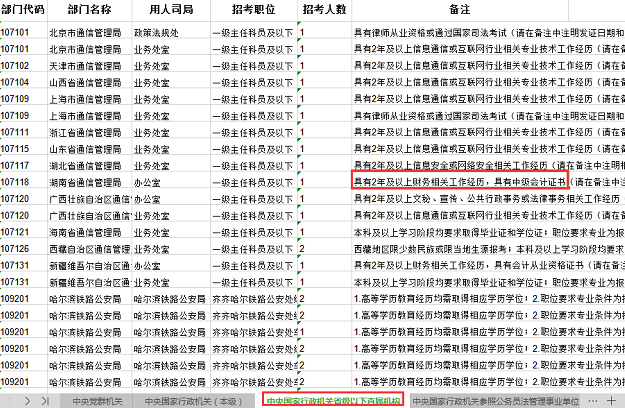 中級(jí)會(huì)計(jì)人數(shù)不斷增加意味著什么？