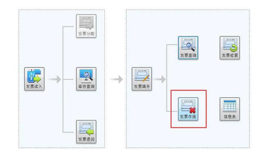 月末開票軟件（金稅盤版）注意事項(xiàng)！