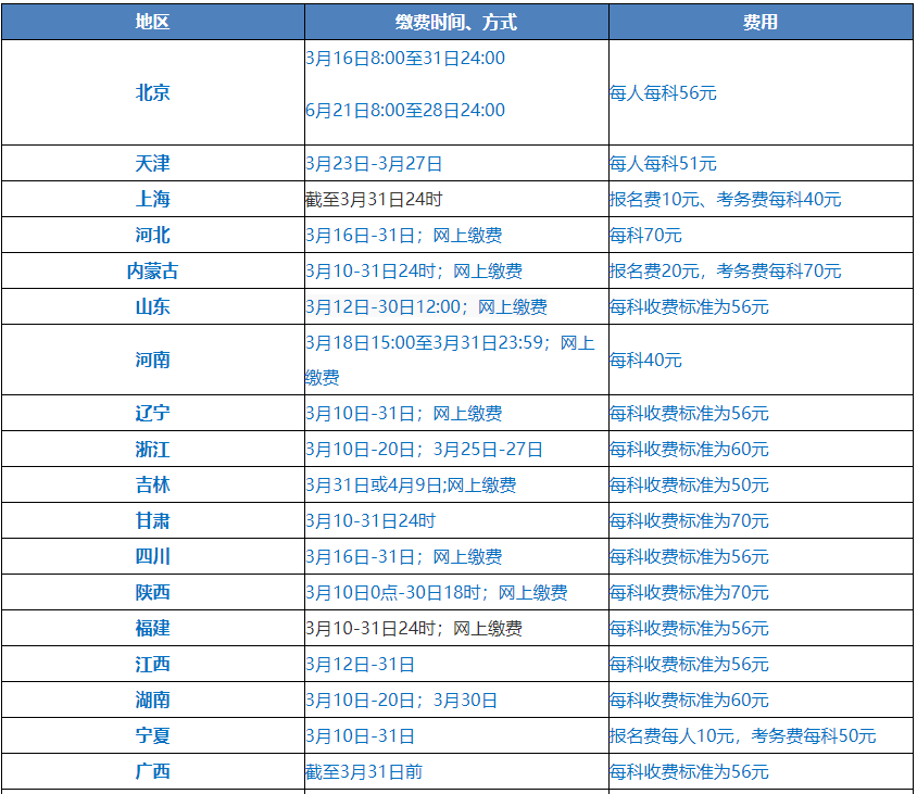 關(guān)于2021年中級(jí)會(huì)計(jì)職稱考試收費(fèi)標(biāo)準(zhǔn)......