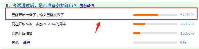 4個原因解惑：為什么要提前準備高會評審論文？