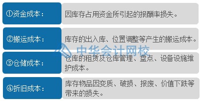 如何合理有效地管理與控制庫(kù)存？