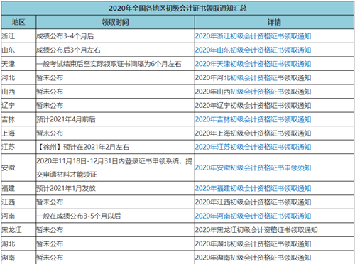 2020年初級會計考試啥時候領證？領證時需要注意哪些東西？