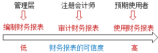 【通知】徐永濤2021注會(huì)審計(jì)基礎(chǔ)精講新課震撼開(kāi)通！免費(fèi)聽(tīng)>