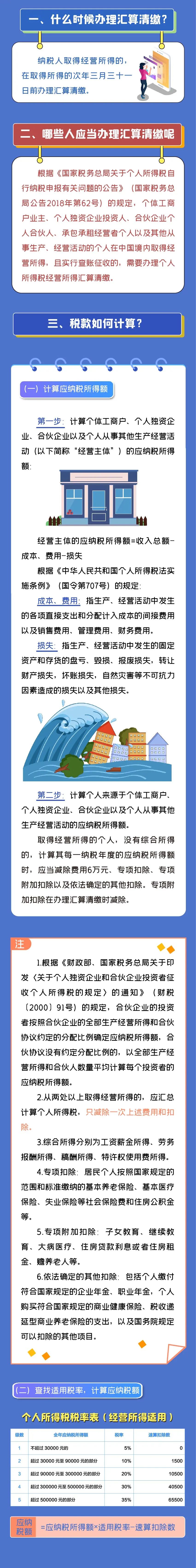 注意注意！2021個人所得稅經(jīng)營所得匯算清繳開始啦！