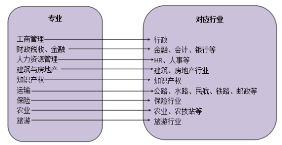 經(jīng)濟師具體是做什么的？有沒有考的價值？