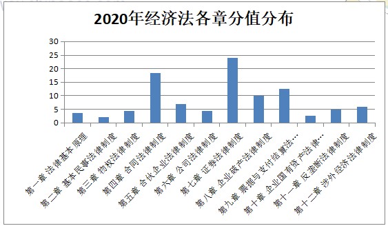 【與你有關(guān)】該法律正式生效！注會(huì)這科30分的考點(diǎn)將變化？