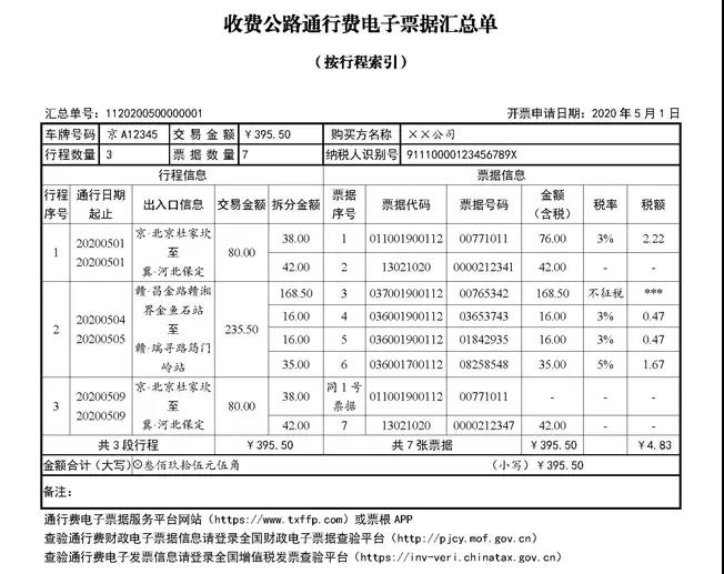 2020年發(fā)票管理事項(xiàng)有這些新變化！