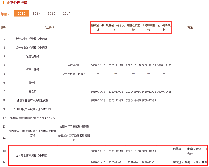 2020年初級會計證書能否由他人代領(lǐng)？官方有新說明！