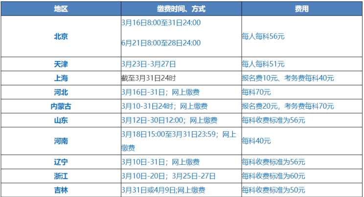 2021中級(jí)會(huì)計(jì)職稱考生：4大因素影響報(bào)名是否成功！