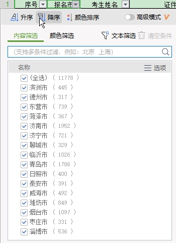 山東各地2020年初中級經(jīng)濟(jì)師考試合格人數(shù)