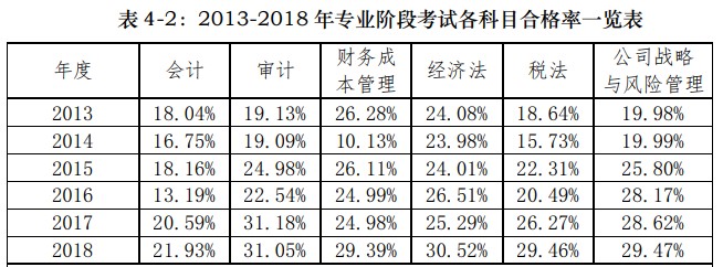 【危險(xiǎn)發(fā)言】注會(huì)考試一年考一科 最后一年考兩科可以嗎？